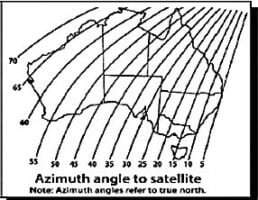 Azimuth – All Over Australia